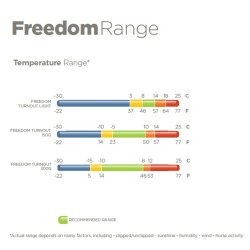 Bucas Freedom Turnout 150