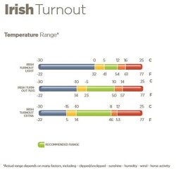Bucas Irish Turnout 300g Sort 125 cm