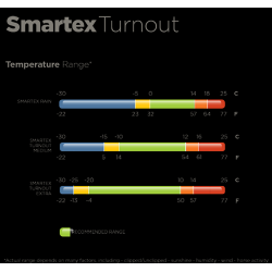 Bucas Smartex Medium 150g